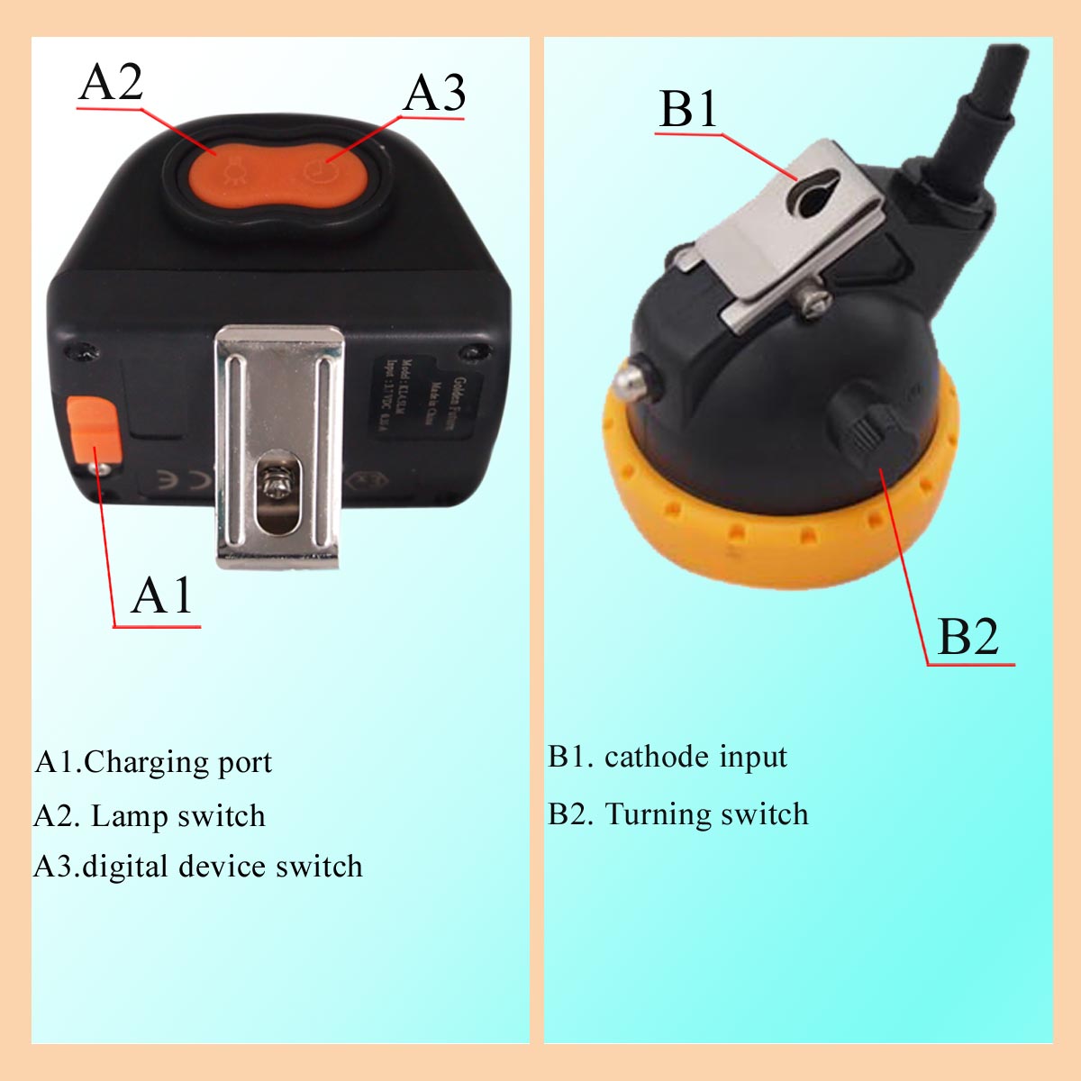 ATEX 1 Watt IP65 LED Miners Cap Lamp IP65 CE EMC , Digital LED Mining Cap Lamp