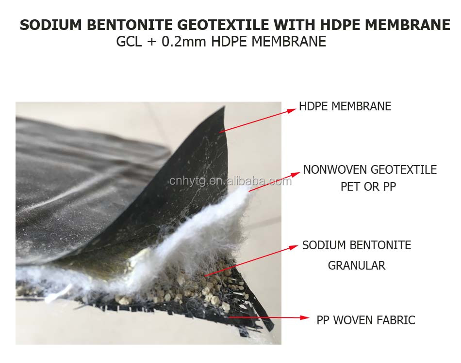Modern Apartment Geosynthetic Clay Liner with HDPE Geomembrane GCL Bentonite Clay Blanket