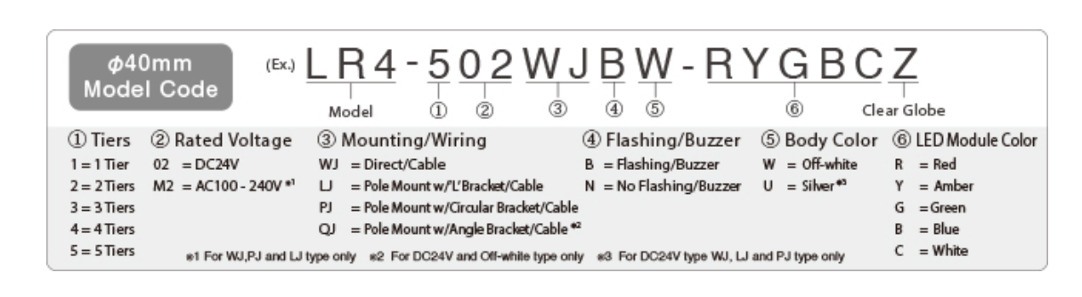 Electric Signal Tower Lights LR4-302PJNU-RYGBCZ LED Safety Warning