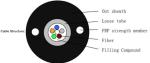 Outdoor Multimode/single Fiber Optic Cable, fiber optic cable