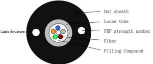 China Outdoor Multimode/single Fiber Optic Cable, fiber optic cable wholesale