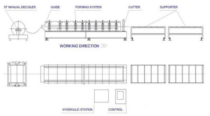 Double Layer Roll Forming Machine Tr4/Tr5 Aluzinc Sheet in Peru Market