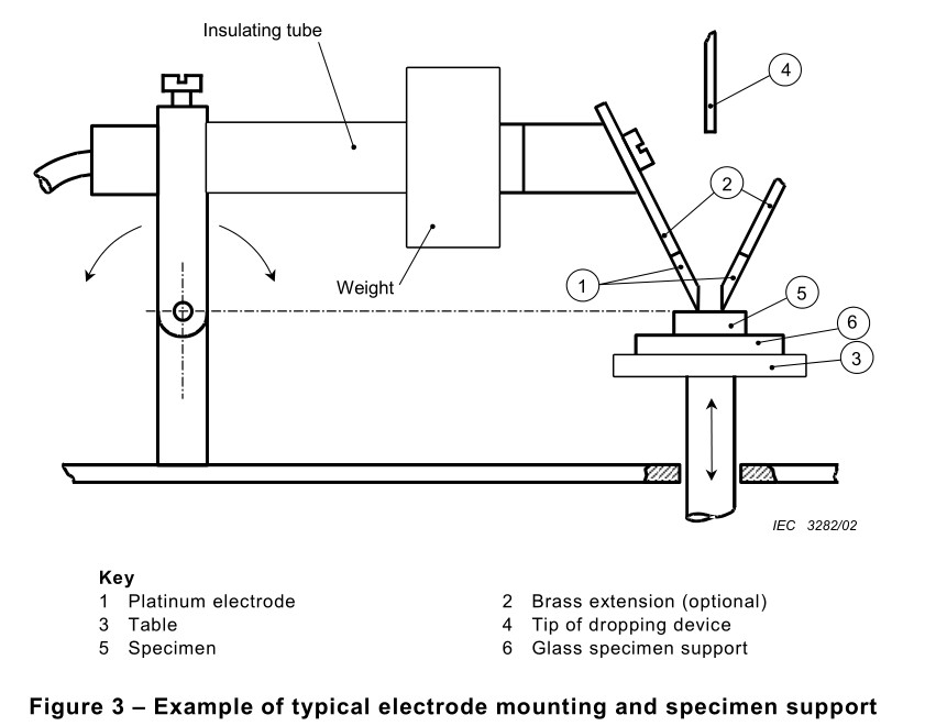 IEC 60112 Flammability Testing Equipment Tracking Index Touch Screen Operation