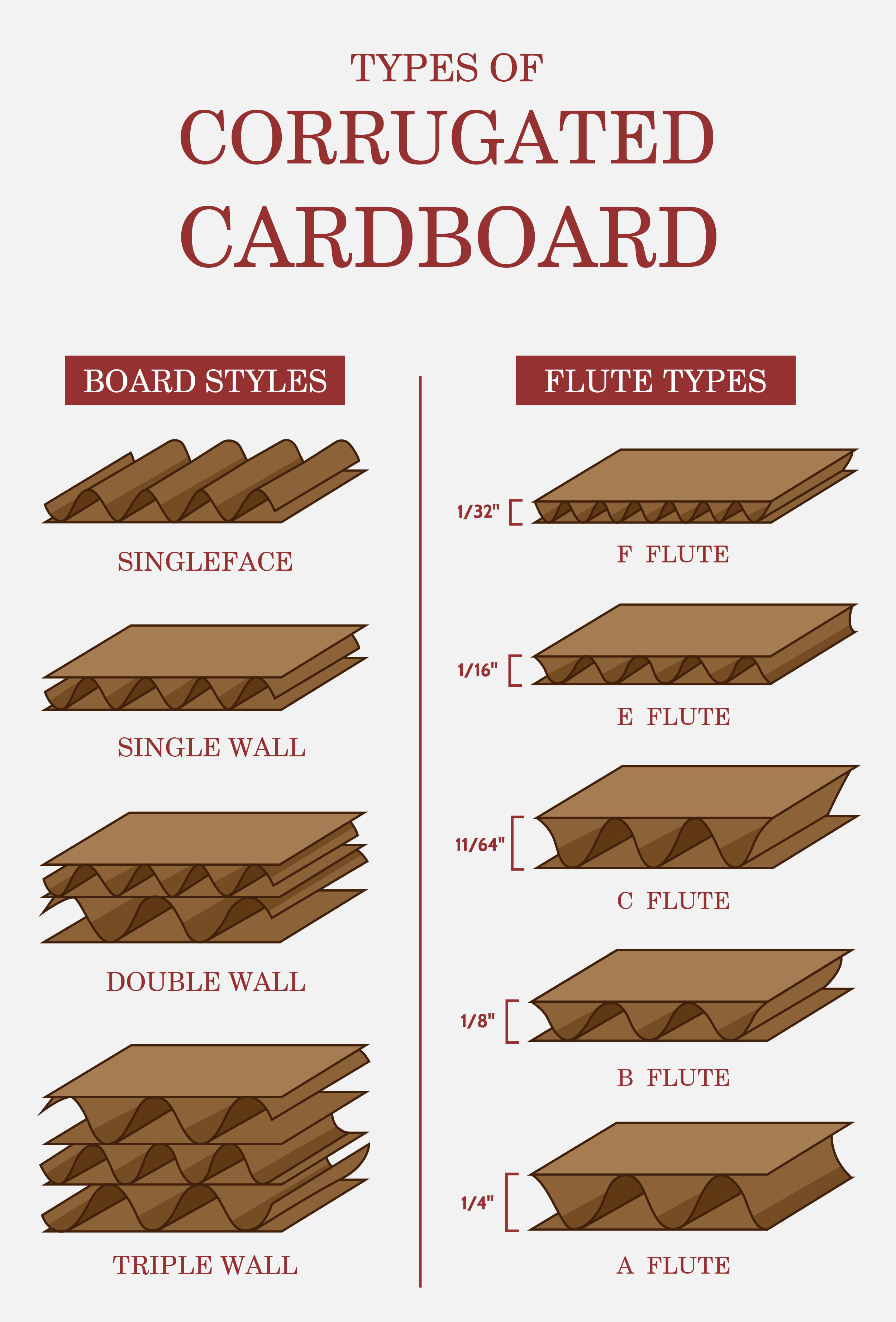 Corrugated Packaging Boxes Double Side Printed For Cloth And Garment