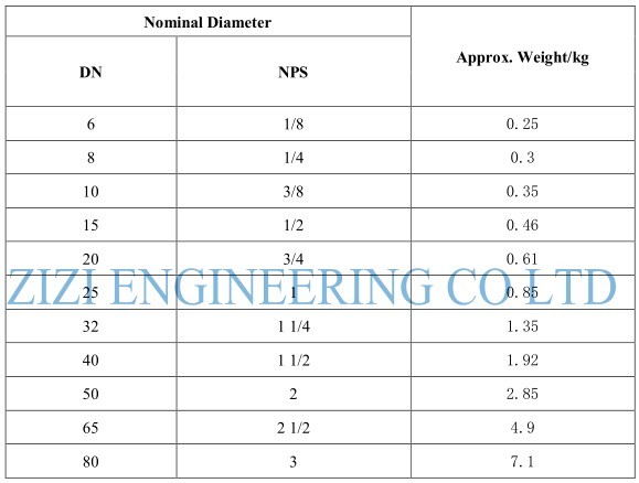 1 1 / 4 " ASTM A182 F55 Socket Weld Union MSS SP 83 Large Dimension / Material Selection