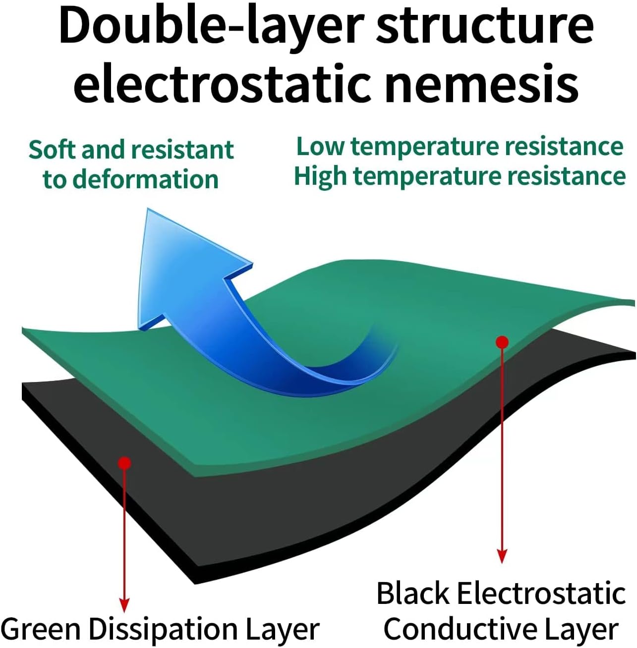 ESD Rubber Mat 1.8mm-3mm Antistatic Table Mat for Laboratories