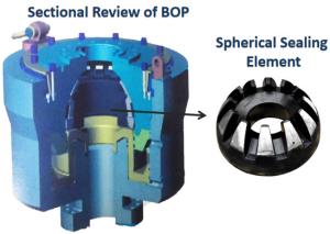 China Oil Gas Industry Drilling BOP Spherical Packing Element API Standard wholesale