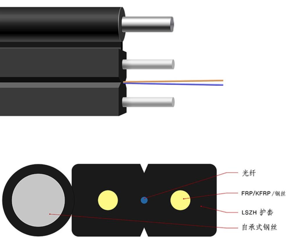 FTTH FRP Outdoor Self Supporting Cable 2c GJYXFCH LSZH Sheath