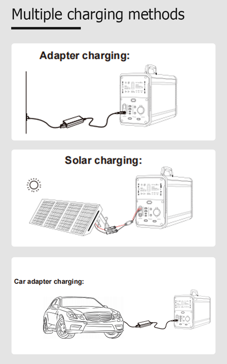 1000W Portable Power Station Solar Generator For Outdoor Camping