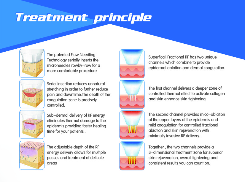 Scarlet microneedle rf radio frequency fractional skin resurfacing max rf skin treatment