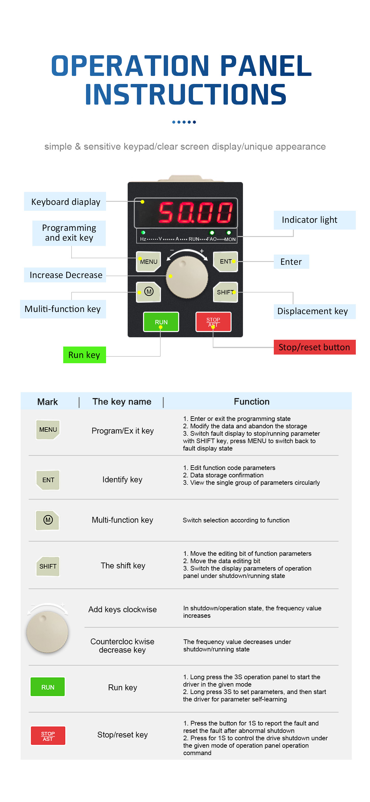 AC Variable Frequency Drive Inverter 0.75KW 1HP 3 Phase 380V FCC