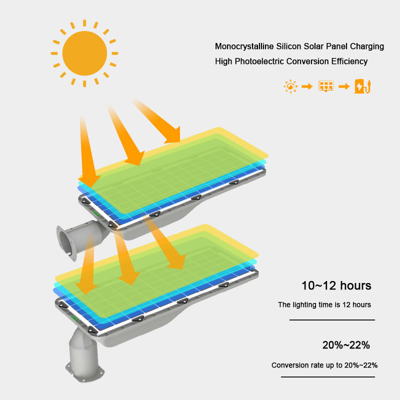 Road Lighting Intergrated All in Two LED Solar Powered Street Light Outdoor Ip65 Waterproof