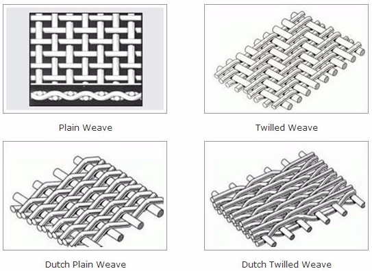 EMI Shielding Brass Copper Wire Mesh Screen Weave Process 1-250 Mesh Count