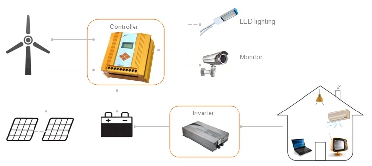 100W 300W 24v Wind Turbine Charge Controller Solar Power Charge Controller