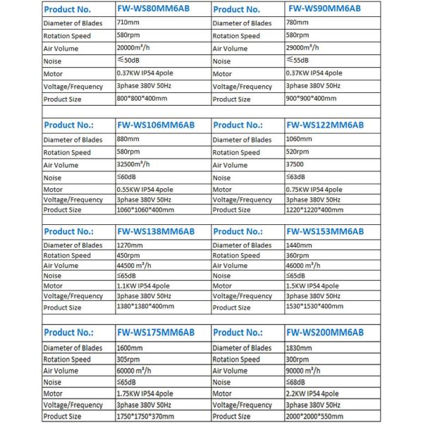 parameter of exhaust fan