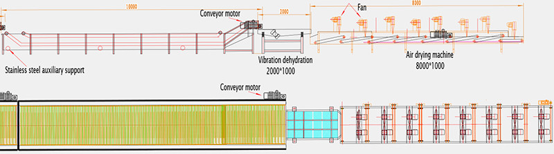 Vegetable and fruit pasteurization line-washing and blanching