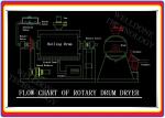 Indirect Heating Roller Drum Dryer High Efficiency