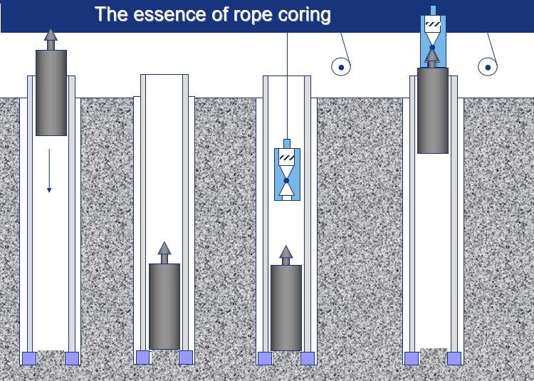 High Efficiency Wireline Core Drilling Pipe114.5x6.35mm Drill 1800m Depth For Mine Drilling