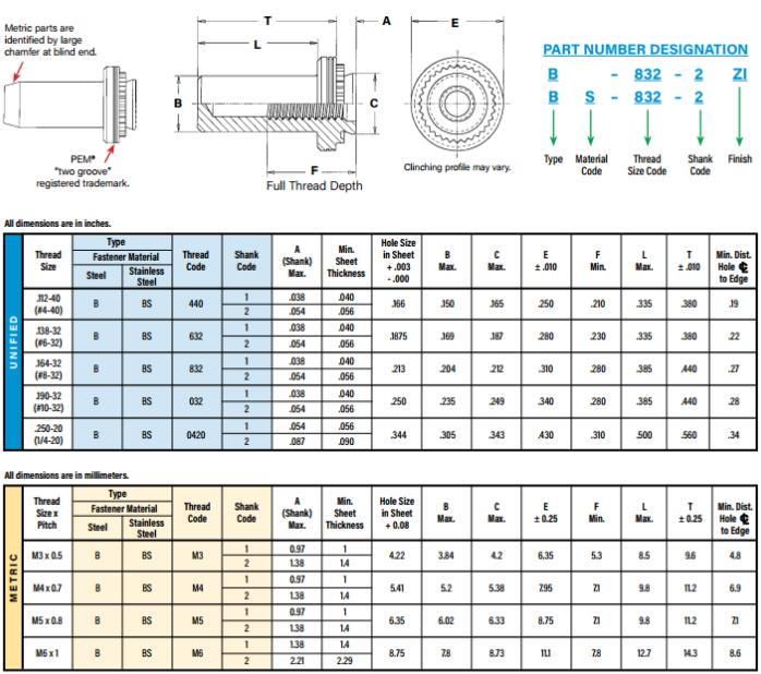 Waterproof Stainless Steel Blind Rivet Nuts Knurled ANSI Standard