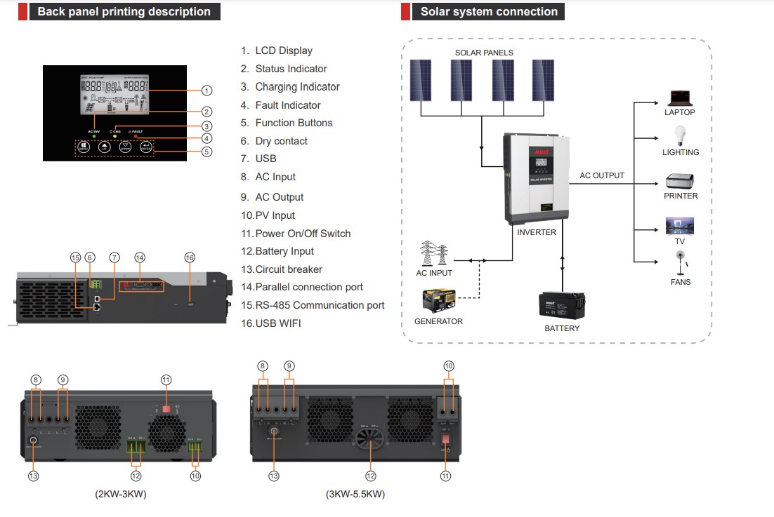 Outdoor 5KW Hybrid Solar Power System Photovoltaic Solar Carport Complete Kit