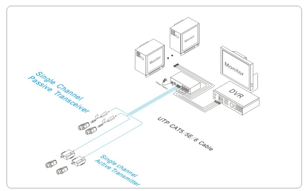 4-Ch-Active-Video-Balun-Application.jpg