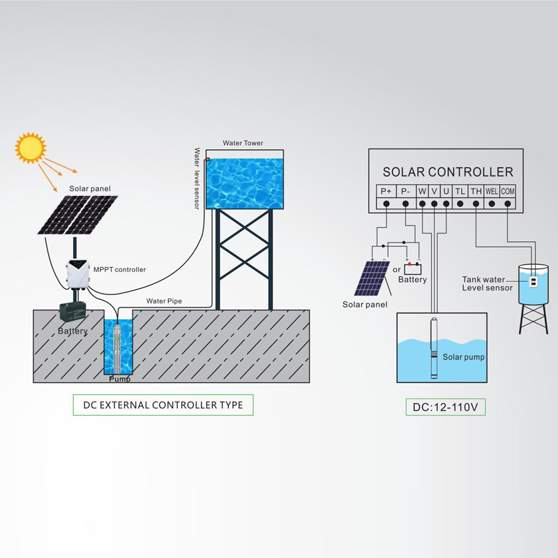 Dc Submersible Solar Water Pump 5hp 10hp 20hp Solar Water Pump Solar Pump Set For Agriculture