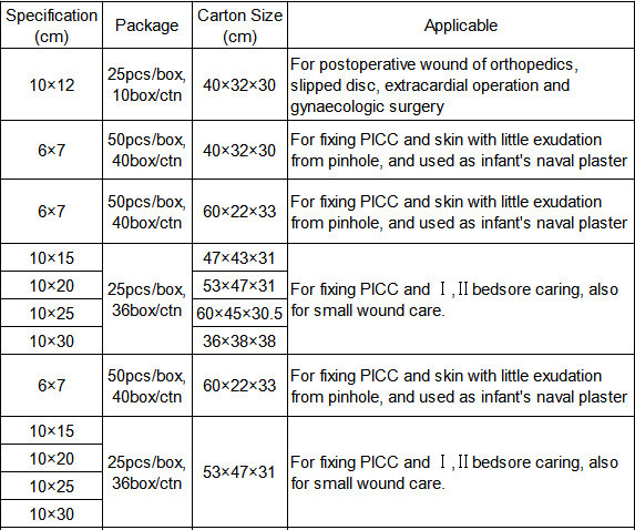Permeable Waterproof Transparent Dressing For Postoperative Wounds