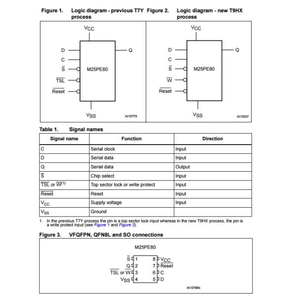 M25PE80-VMN6P 8-Mbit page-erasable serial flash memory with byte alterability 75 MHz SPI bus
