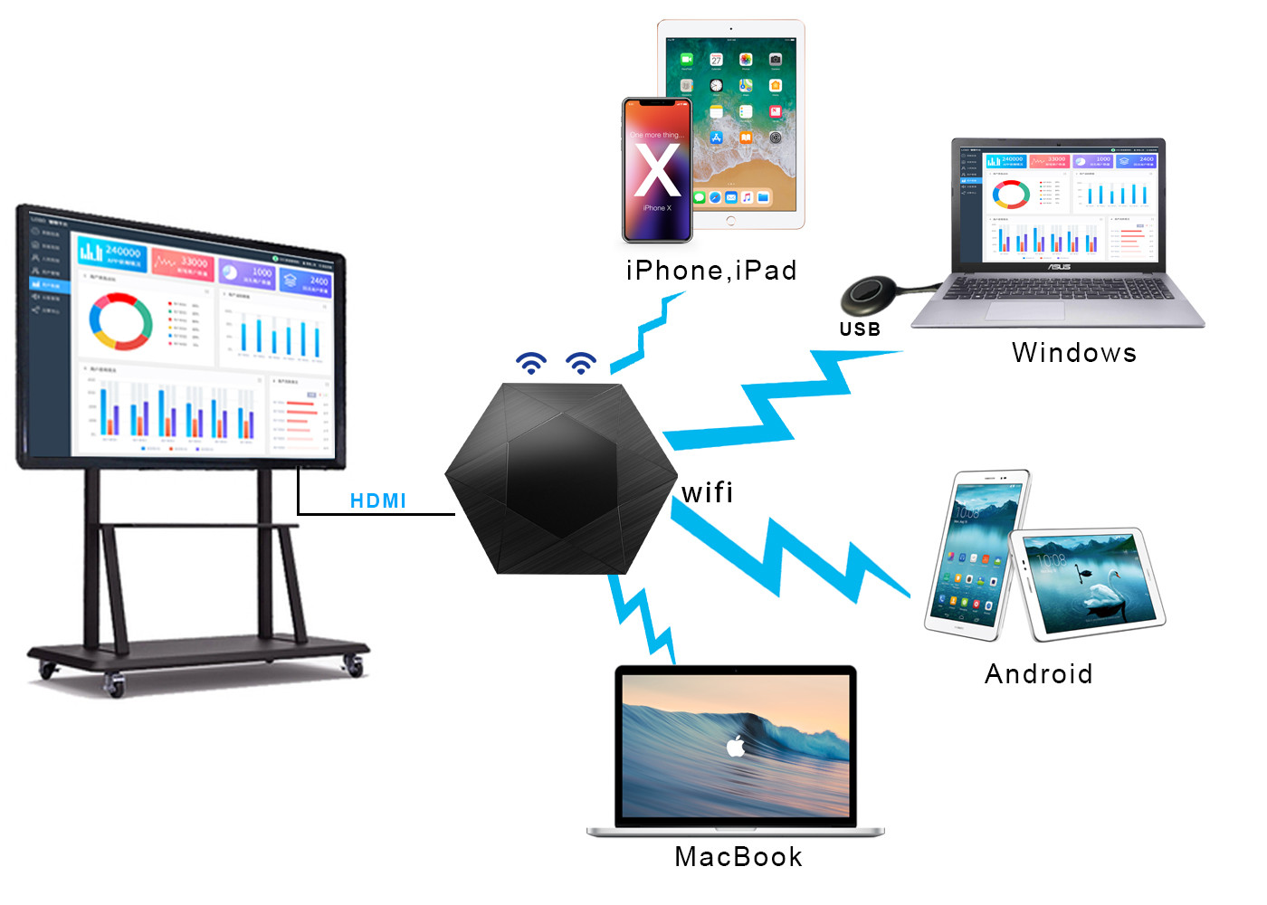 5G 4k Video Sender , Wireless Streaming 1080p From Laptop PC