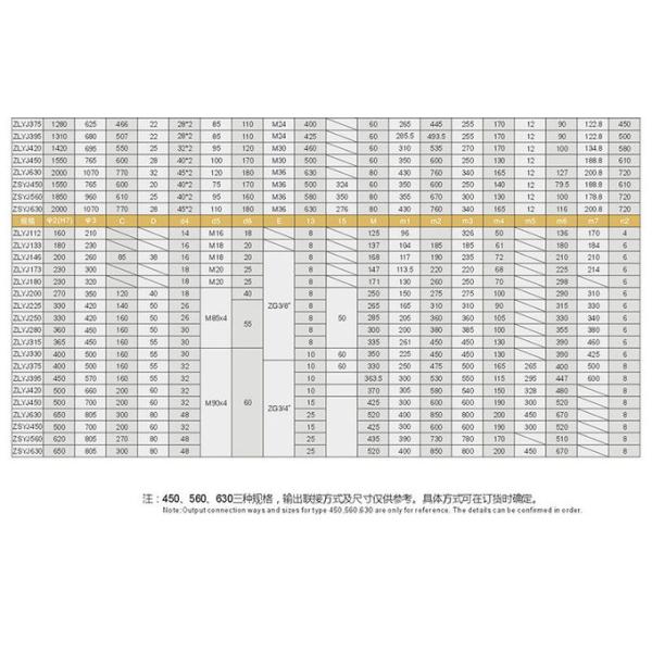 Weight 250kg Plastic Auxiliary Equipment PP PA ABS Capacity 150kg/H Gear Box 20CrMnMo