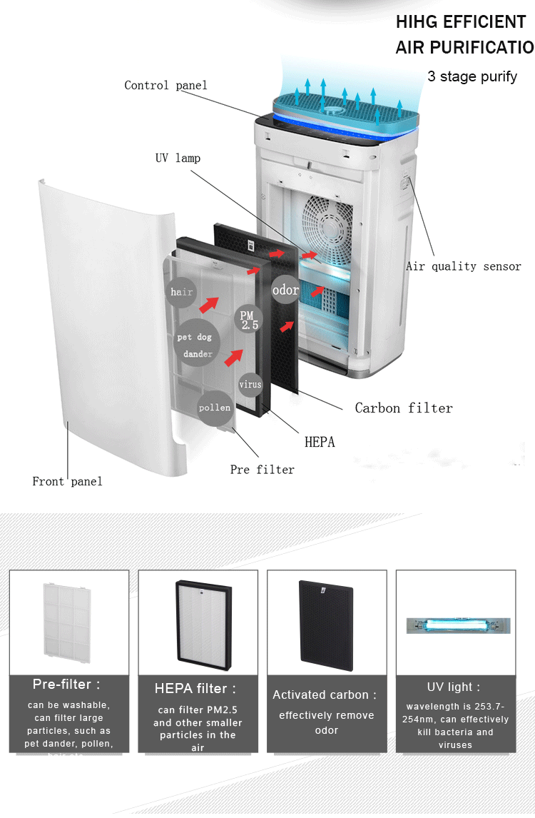 Homefish 500m3/H Household HEPA Air Purifier TUYA WIFI APP CONTROL