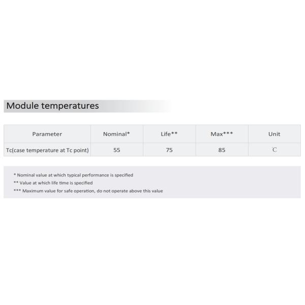 Dual CCT DC LED Light Module Replacement 24mm Wide Zhaga Series