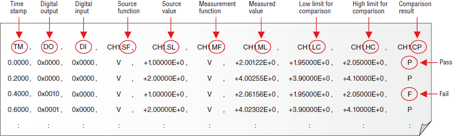 Example of a measurement result file