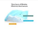 3 Layers Disposable Respirator Mask Anti Pollution Skin Friendly
