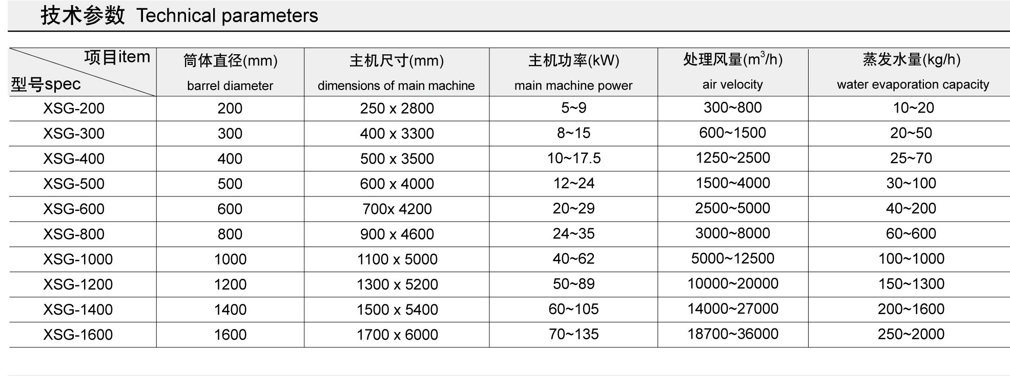 XSG Flash Drying Machine (Spin Flash dryers ) in SUS304 or carbon steel or 316L material with heating source steam