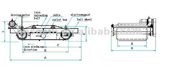 Super Effective Iron Ore Magnetic Separator for Conveyor Belts