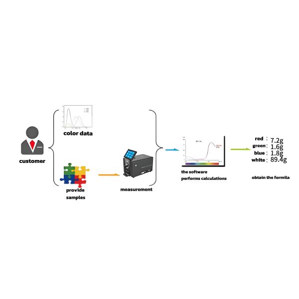 AI Large Model Color Matching Software