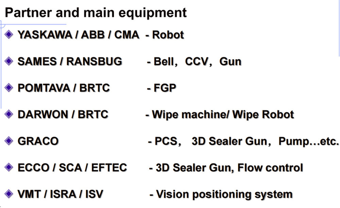Painting Shop Turn Key Solution Including Robot And Painting System And Paint Supply System All Included