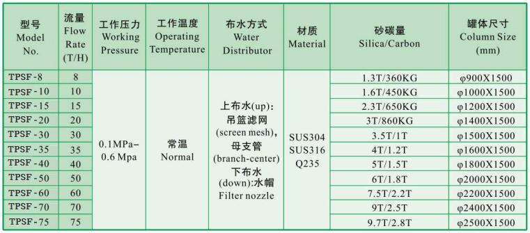 SS304/SS316 Water Nozzle TPSF Automatic Backflush Quartz Sand Filter for Water Treatment