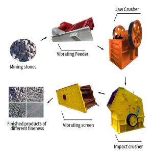 China 30t/H Stone Crusher Machine wholesale