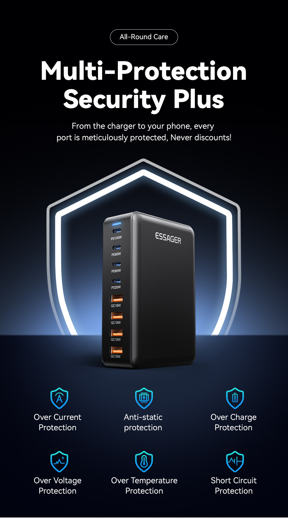 ESSAGER YMX-320W Series PD 20W 65W 100W QC 18W 8 Ports USB-C USB-A GaN Charger