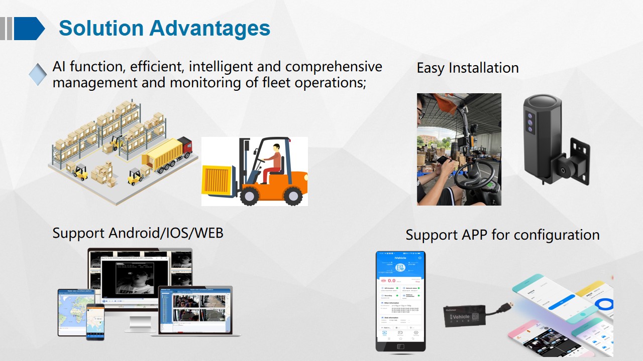 Forklift Camera System MDVR With 4G 3G Network Format And H.264 H.265 Video Compression