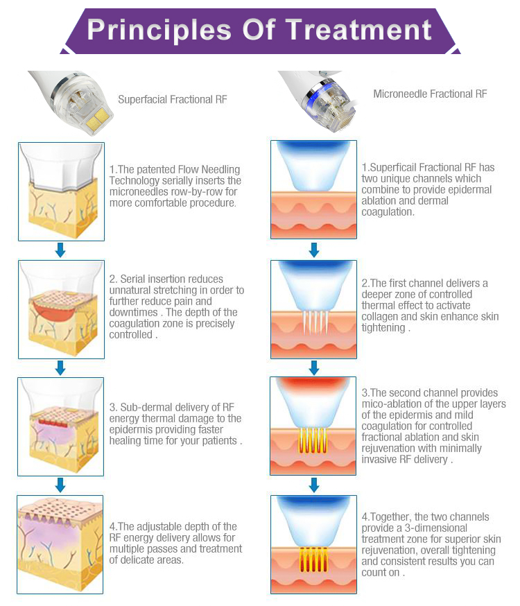 Skin Tightening RF Microneedling Machine