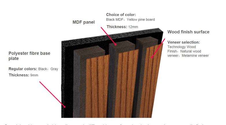 13mm MDF 9mm PET Acoustic MDF Board Corrosion Resistant For Bedroom