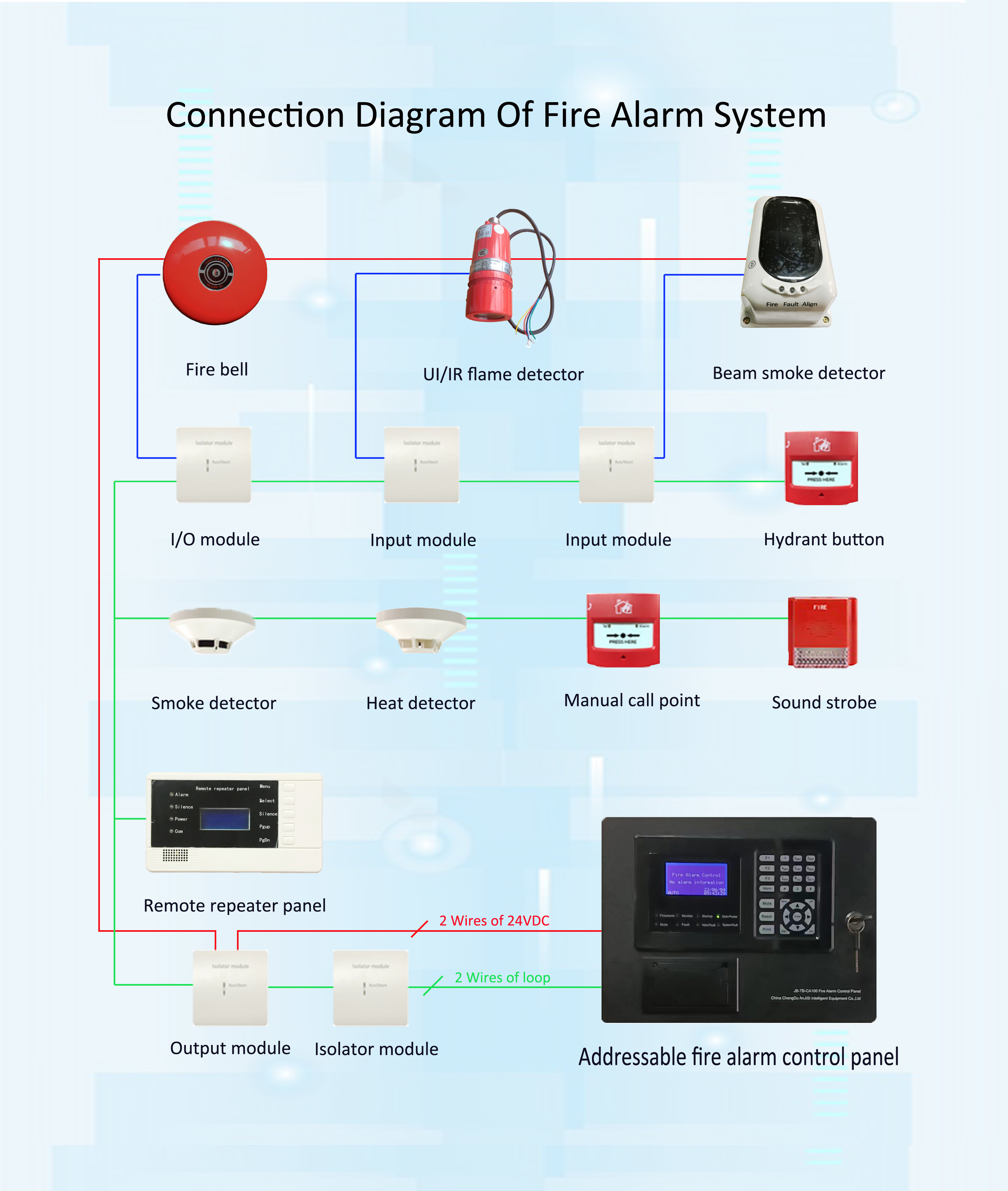 Building Fire Protection System Addressable Smoke Alarm and Up to 250 Devices for Optimal Protection