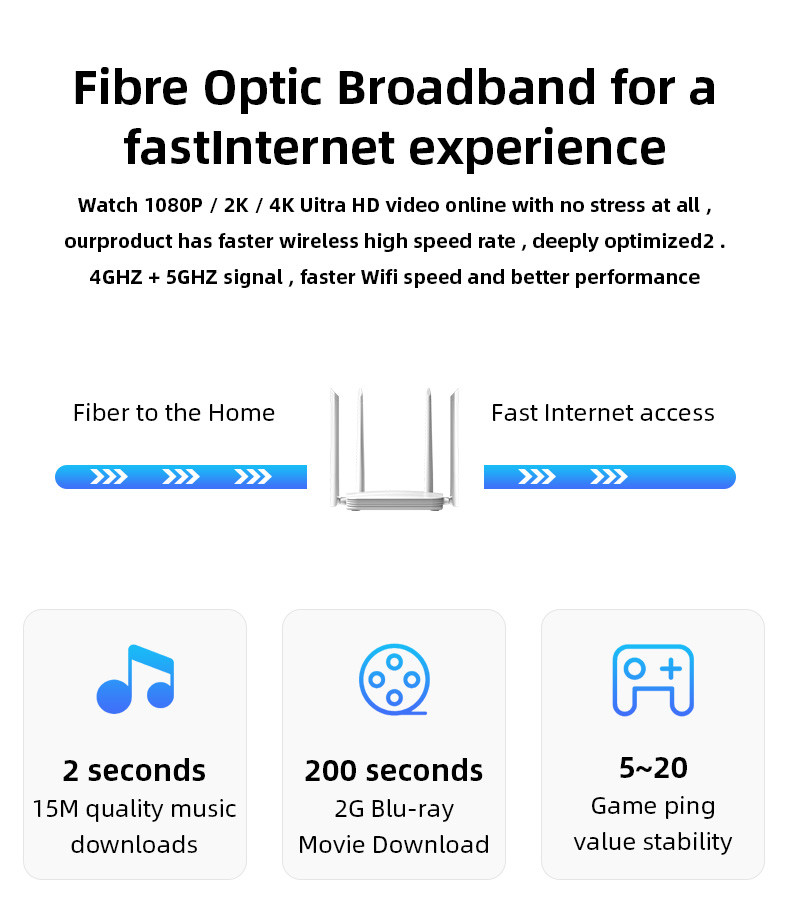 1800Mbps 64 Users Wireless Gigabit Wifi 6 Router DHCP Mesh IPV4 IPV6 Mu Mimo CPE