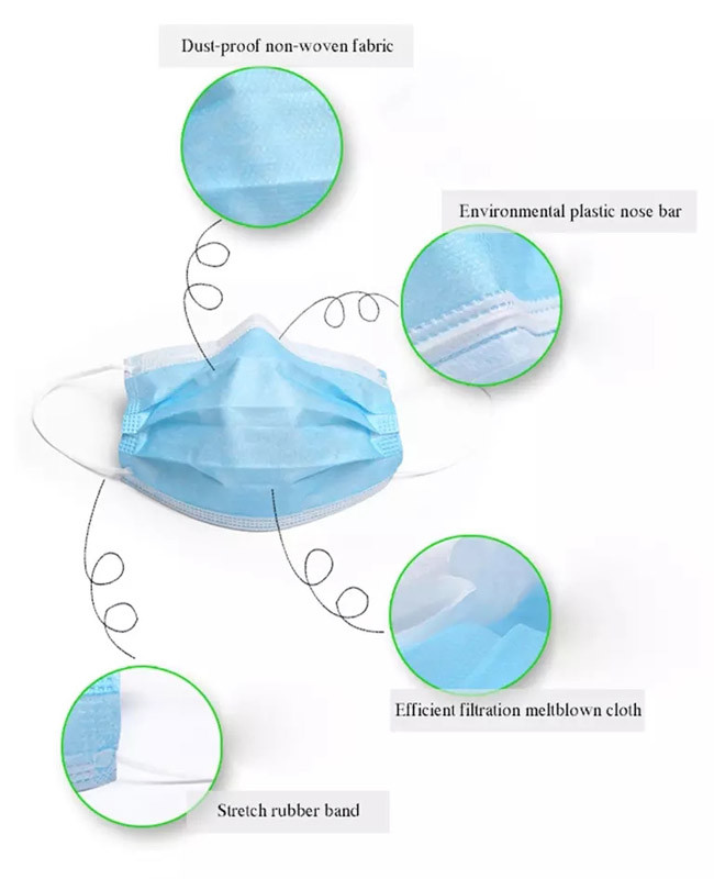 ISO 3 Ply Dust Mask Disposable Non Woven Face Mask For Virus Protection