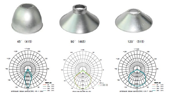 Factories Meanwell & Bridgelux 100W led highbay light