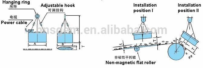 Heavy Duty Crossbelt Electro-magnet RCDY Series