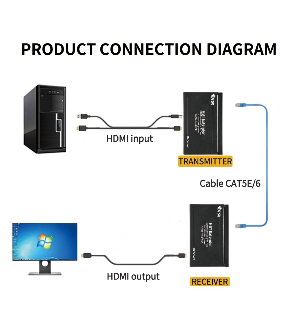 30M 70M 4K HDBT HDMI Extender Single Cat5 Video TV HDMI Monitor Extender Adapter